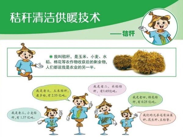 圖解丨什么是秸稈直燃鍋爐清潔供暖技術(shù)？